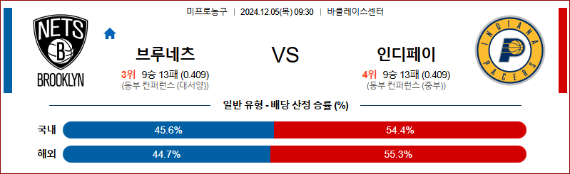 12월 5일 09:30 NBA 브루클린 인디애나