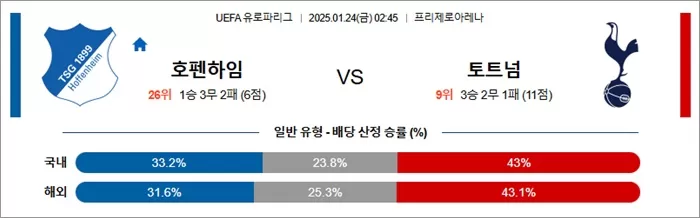 1월 24일 UEFA 유로파리그 호펜하임 vs 토트넘