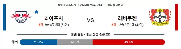 1월 25일 분데스리가 라이프치 vs 레버쿠젠