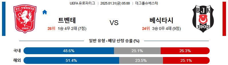 01일 31일 05:00 UEFA 유로파리그 트벤테 베식타스