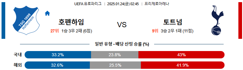 1월 24일 02:45 유로파리그 호펜하임 토트넘 훗스퍼