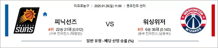 1월 26일 NBA 피닉선즈 vs 워싱위저