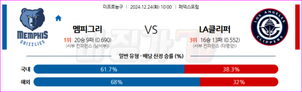 12월 24일 NBA 멤피스 그리즐리즈 LA 클리퍼스 미국프로농구분석 스포츠분석