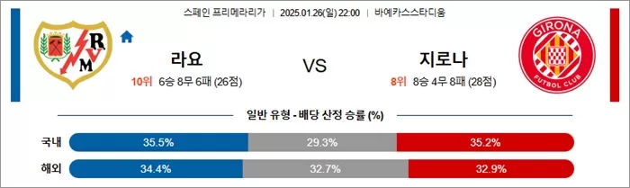 1월 26일 라리가 라요 vs 지로나