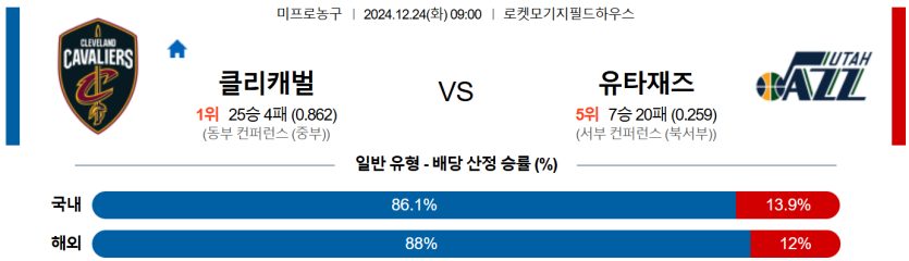 12월 24일 09:00 NBA 클리블랜드 캐벌리어스 유타 재즈