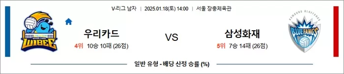 1월 18일 KOVO남 우리카드 vs 삼성화재