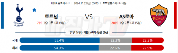 11월 29일 UEFA 유로파리그 토트넘 홋스퍼 AS 로마 해외축구분석 스포츠분석