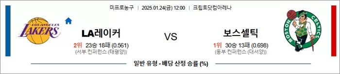 1월 24일 NBA LA레이커 vs 보스셀틱