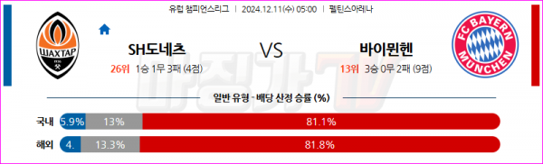 12월 11일 UEFA 챔피언스리그 샤흐타르 도네츠크 바이에른 뮌헨 해외축구분석 스포츠분석