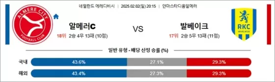 2월 02일 에레디비 알메러C vs 발베이크