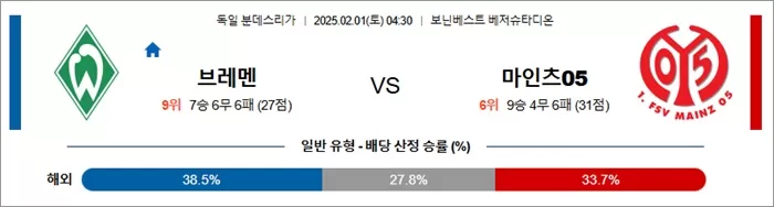 2월 01일 분데스리가 브레멘 vs 마인츠05