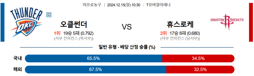 12월 15일 10:30 NBA 오클라호마시티 썬더 휴스턴 로켓츠