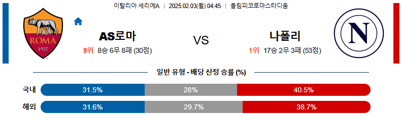 02일 03일 04:45 세리에 A AS 로마 SSC 나폴리