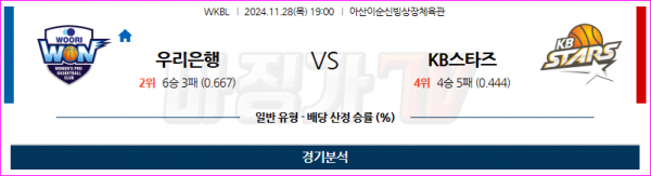 11월 28일 WKBL 우리은행 KB스타즈 국내외농구분석 스포츠분석