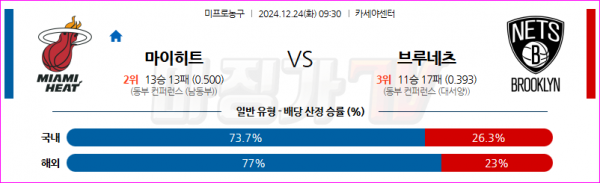 12월 24일 NBA 마이애미 히트 브루클린 네츠 미국프로농구분석 스포츠분석