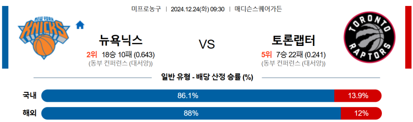 12월 24일 09:30 NBA 뉴욕 닉스 토론토 랩터스