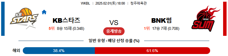 02일 01일 18:00 WKBL KB스타즈 BNK썸