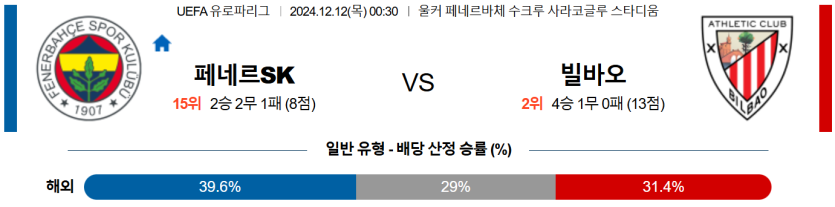 12월 12일 00:30 UEFA 유로파리그 페네르바체 빌바오