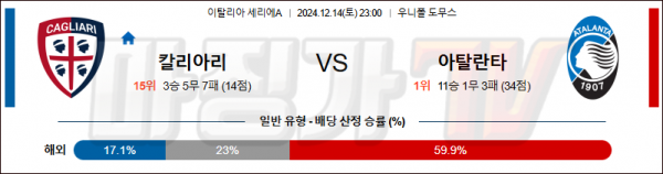 12월 14일 세리에 A 칼리아리 아탈란타 해외축구분석 스포츠분석