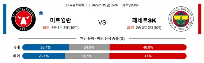 1월 31일 UEFA 유로파리그 미트윌란 vs 페네르SK