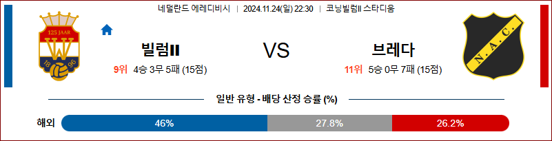 11월 24일 22:30 에레디비지에 빌렘 브레다