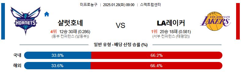 01일 28일 09:00 NBA 샬럿 호네츠 LA 레이커스