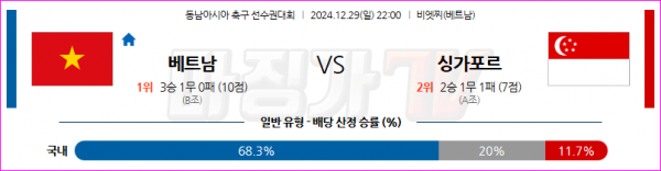 12월 28일 KBL 창원 LG 수원 KT 국내외농구분석 스포츠분석