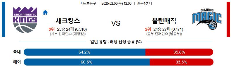 02일 06일 12:00 NBA 새크라멘토 킹스 올랜도 매직