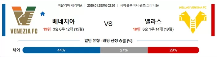 1월 28일 세리에A 베네치아 vs 엘라스