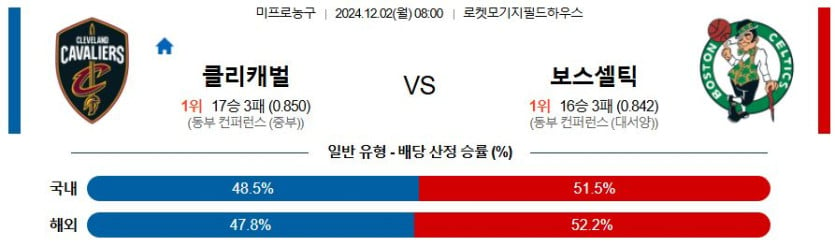 12월 2일 08:00 NBA 클리블랜드 보스턴