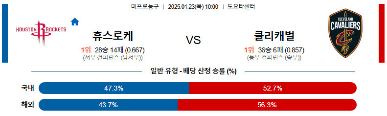 1월 23일 10:00 NBA 휴스턴 클리블랜드