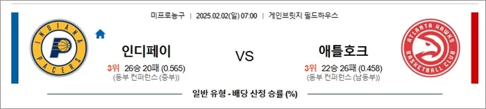 2월 02일 NBA 인디페이 vs 애틀호크