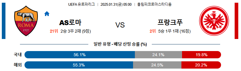 01일 31일 05:00 UEFA 유로파리그 AS 로마 프랑크푸르트