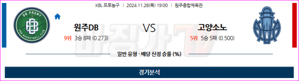 11월 28일 KBL 원주DB 고양소노 국내외농구분석 스포츠분석