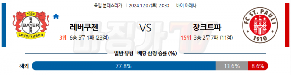 12월 7일 분데스리가 레버쿠젠 FC 장크트파울리 해외축구분석 스포츠분석