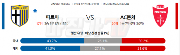 12월 28일 세리에 A 파르마 칼초 1913 AC 몬차 해외축구분석 스포츠분석