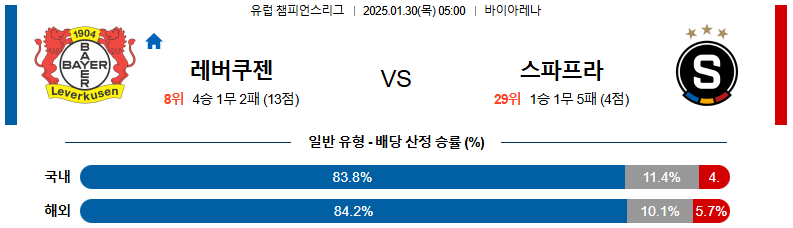 01일 30일 05:00 UEFA 챔피언스리그 레버쿠젠 AC 스파르타 프라하