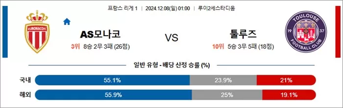 12월 08일 프리그1 3경기