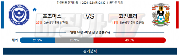 12월 21일 챔피언쉽 포츠머스 코번트리시티 해외축구분석 스포츠분석