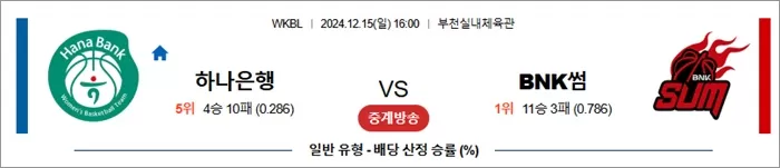 12월 15일 WKBL 하나은행 BNK썸