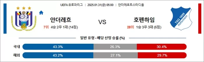 1월 31일 UEFA 유로파리그 안더레흐 vs 호펜하임