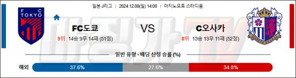 12월8일 J리그 1 도쿄 세레소 오사카 아시아축구분석 스포츠분석