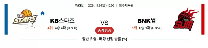 11월 24일 WKBL KB스타즈 BNK썸