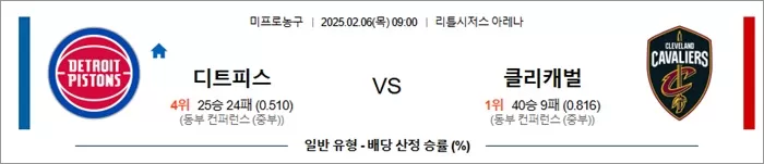 2월 06일 NBA 디트피스 vs 클리캐벌