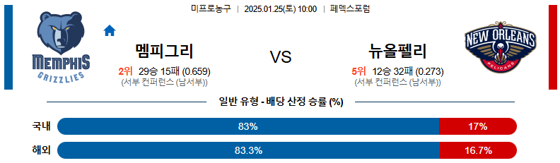 1월 25일 10:00 NBA 멤피스 뉴올리언스