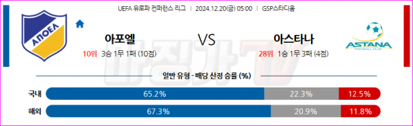 12월 20일 UEFA 컨퍼런스리그 아포엘 아스타나 해외축구분석 스포츠분석