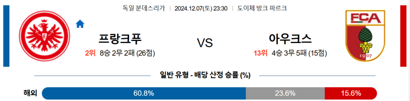 12월 7일 23:30 분데스리가 프랑크푸르트 아우크스부르크