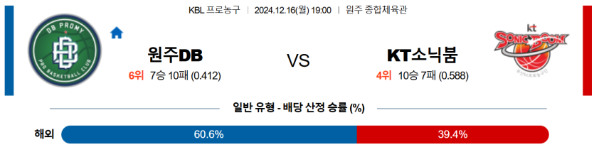 12월 16일 19:00 KBL 원주DB 수원KT