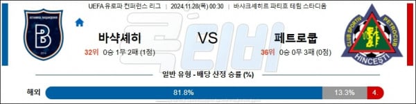 2024 11월 28일 이스탄불 바샥셰히르 FK 페트로쿱  UEFA 유로파리그 분석