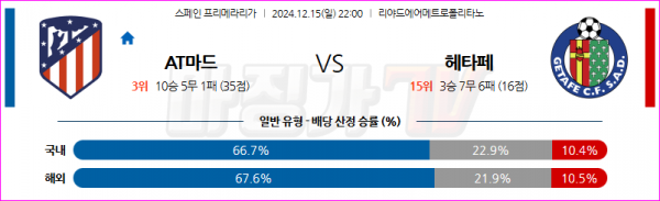 12월 15일 라리가 AT 마드리드 헤타페 CF 해외축구분석 스포츠분석